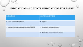 INDICATIONS AND CONTRAINDICATIONS FOR BI-PAP
INDICATIONS CONTRAINDICATIONS
• Type II respiratory failure • Apnea
• Acute hypercapnic exacerbations of COPD • Unable to handle secretion
• Facial trauma and claustrophobia
 