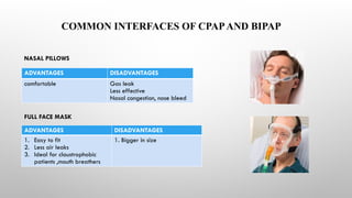 COMMON INTERFACES OF CPAPAND BIPAP
ADVANTAGES DISADVANTAGES
comfortable Gas leak
Less effective
Nasal congestion, nose bleed
ADVANTAGES DISADVANTAGES
1. Easy to fit
2. Less air leaks
3. Ideal for claustrophobic
patients ,mouth breathers
1. Bigger in size
NASAL PILLOWS
FULL FACE MASK
 