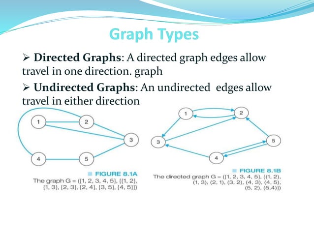 NON-LINEAR DATA STRUCTURE-Graphs.pptx