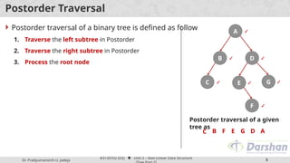 Non-Linear Data Structure PART2.pptx dsa | PPTX