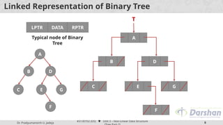 Non-Linear Data Structure PART2.pptx dsa | PPTX