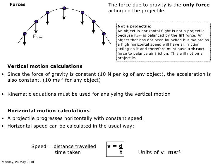 Non Linear Motion