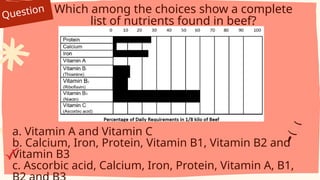 Question Which among the choices show a complete
list of nutrients found in beef?
a. Vitamin A and Vitamin C
b. Calcium, Iron, Protein, Vitamin B1, Vitamin B2 and
Vitamin B3
c. Ascorbic acid, Calcium, Iron, Protein, Vitamin A, B1,
 