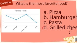 Question
What is the most favorite food?
a. Pizza
b. Hamburger
c. Pasta
d. Grilled chee
 