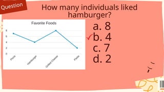 Question
How many individuals liked
hamburger?
a. 8
b. 4
c. 7
d. 2
 