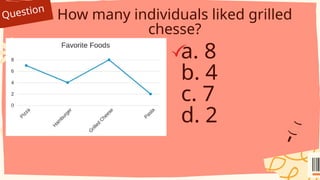 Question
How many individuals liked grilled
chesse?
a. 8
b. 4
c. 7
d. 2
 