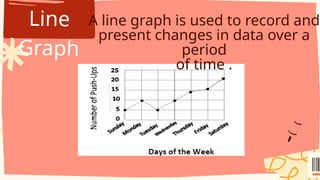 Line
Graph
A line graph is used to record and
present changes in data over a
period
of time .
 