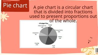Pie chart A pie chart is a circular chart
that is divided into fractions
used to present proportions out
of the whole.
 