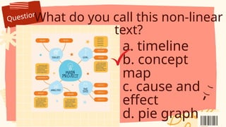 Question
What do you call this non-linear
text?
a. timeline
b. concept
map
c. cause and
effect
d. pie graph
 