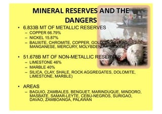 •  6.833B MT OF METALLIC RESERVES
  –  COPPER 66.79%
  –  NICKEL 15.87%
  –  BAUXITE, CHROMITE, COPPER, GOLD, IRON, LEAD,
     MANGANESE, MERCURY, MOLYBDENUM, NICKEL)

•  51.678B MT OF NON-METALLIC RESERVES
  –  LIMESTONE 46%
  –  MARBLE 40%
  –  SILICA, CLAY, SHALE, ROCK AGGREGATES, DOLOMITE,
     LIMESTONE, MARBLE)

•  AREAS
  –  BAGUIO, ZAMBALES, BENGUET, MARINDUQUE, MINDORO,
     MASBATE, SAMAR-LEYTE, CEBU-NEGROS, SURIGAO,
     DAVAO, ZAMBOANGA, PALAWAN
 