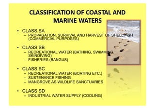 •  CLASS SA
  –  PROPAGATION, SURVIVAL AND HARVEST OF SHELL FISH
     (COMMERCIAL PURPOSES)

•  CLASS SB
  –  RECREATIONAL WATER (BATHING, SWIMMING,
     SKINDIVING)
  –  FISHERIES (BANGUS)

•  CLASS SC
  –  RECREATIONAL WATER (BOATING ETC.)
  –  SUSTENANCE FISHING
  –  MANGROVE AS WILDLIFE SANCTUARIES

•  CLASS SD
  –  INDUSTRIAL WATER SUPPLY (COOLING)
 