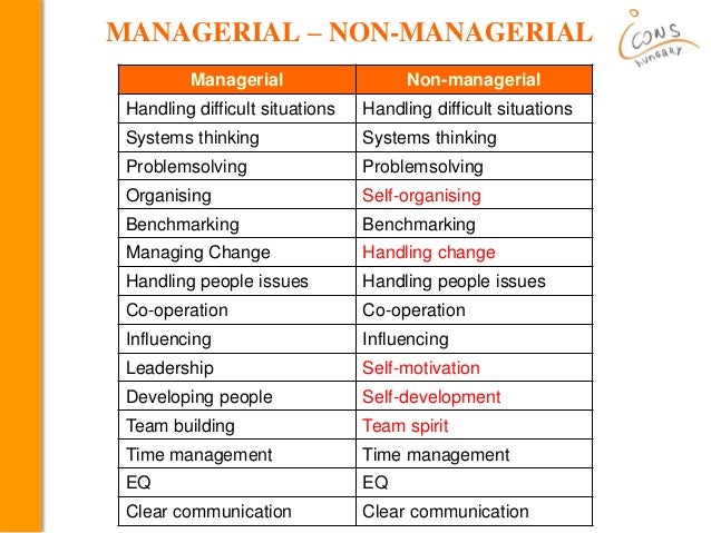 Non managerial Competence Test non-managerial-competence-test
