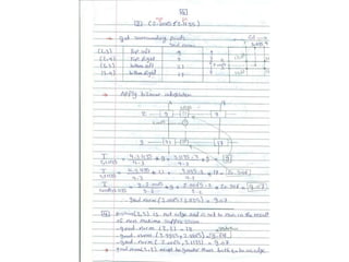 Non maxima-suppression