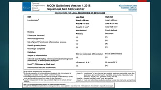 Non-melanoma skin cancer | PDF