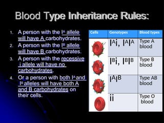 Non-Mendelian Patterns of Inheritance.pptx