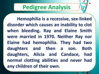 Pedigree Analysis
Hemophilia is a recessive, sex-linked
disorder which causes an inability to clot
when bleeding. Ray and Elaine Smith
were married in 1970. Neither Ray nor
Elaine had hemophilia. They had two
daughters and then a son. Both
daughters, Alicia and Candace, had
normal clotting abilities and never had
any children of their own.
 