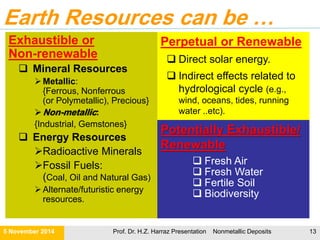 21 November Prof. Dr. H.Z. Harraz Presentation Nonmetallic Deposits 13http://eps.berkeley.edu/courses/eps50/documents/lecture31.mineralresources.pdf
13
 