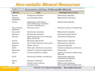 Non-metallic Resources
• Non-metallic resources - not mined to
extract a metal or an energy source.
 Construction Materials
• sand, gravel, limestone, and gypsum
 Agriculture
• phosphate, nitrate and potassium
compounds.
 Industrial uses
• rock salt, sulfur
 Gemstones
• diamonds, rubies, etc.
 Household and Business Products
• glass sand, diatomite
21 November Prof. Dr. H.Z. Harraz Presentation Nonmetallic Deposits 19
 