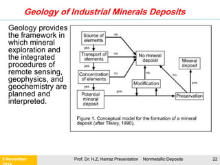 Steps in Obtaining Mineral Commodities
1) Prospecting: finding places where non-metallic minerals occur.
2) Mine exploration and development: learn whether non-metallic
minerals can be extracted economically.
3) Mining: extract non-metallic minerals from ground.
4) Beneficiation: separate non-metallic minerals from other mined
rock. (Mill)
5) Refining: extract pure mineral commodity from the ore mineral
(get the good stuff out of waste rock) (Refinery)
6) Transportation: carry commodity to market.
7) Marketing and Sales: Find buyers and sell the commodity.
21 November Prof. Dr. H.Z. Harraz Presentation Nonmetallic Deposits 22
 
