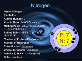 Nitrogen
Name: Nitrogen
Symbol: N
Atomic Number: 7
Atomic Mass: 14.00674 amu
Melting Point: -209.9 °C (63.250008
K, -345.81998 °F)
Boiling Point: -195.8 °C (77.35 K,
-320.44 °F)
Number of Protons/Electrons: 7
Number of Neutrons: 7
Classification: Non-metal
Crystal Structure: Hexagonal
Density @ 293 K: 1.2506 g/cm3
Color: colorless
 