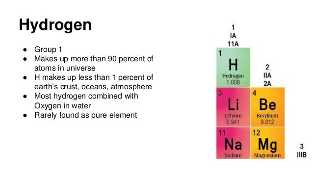 hydrogen metal or nonmetal