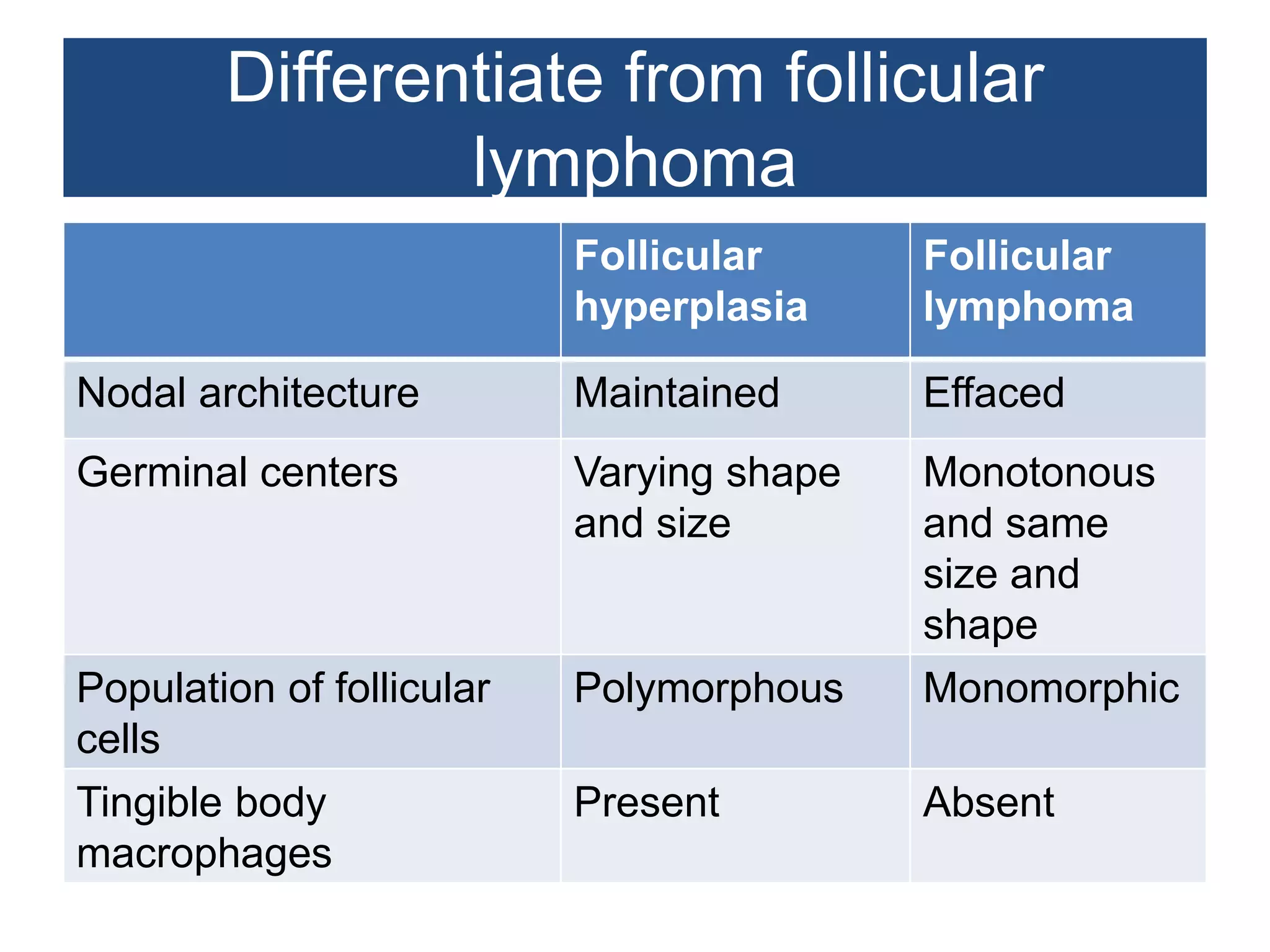 Non neoplastic lesions of lymph node | PPTX