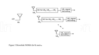 Non orthogonal multiple access | PPTX