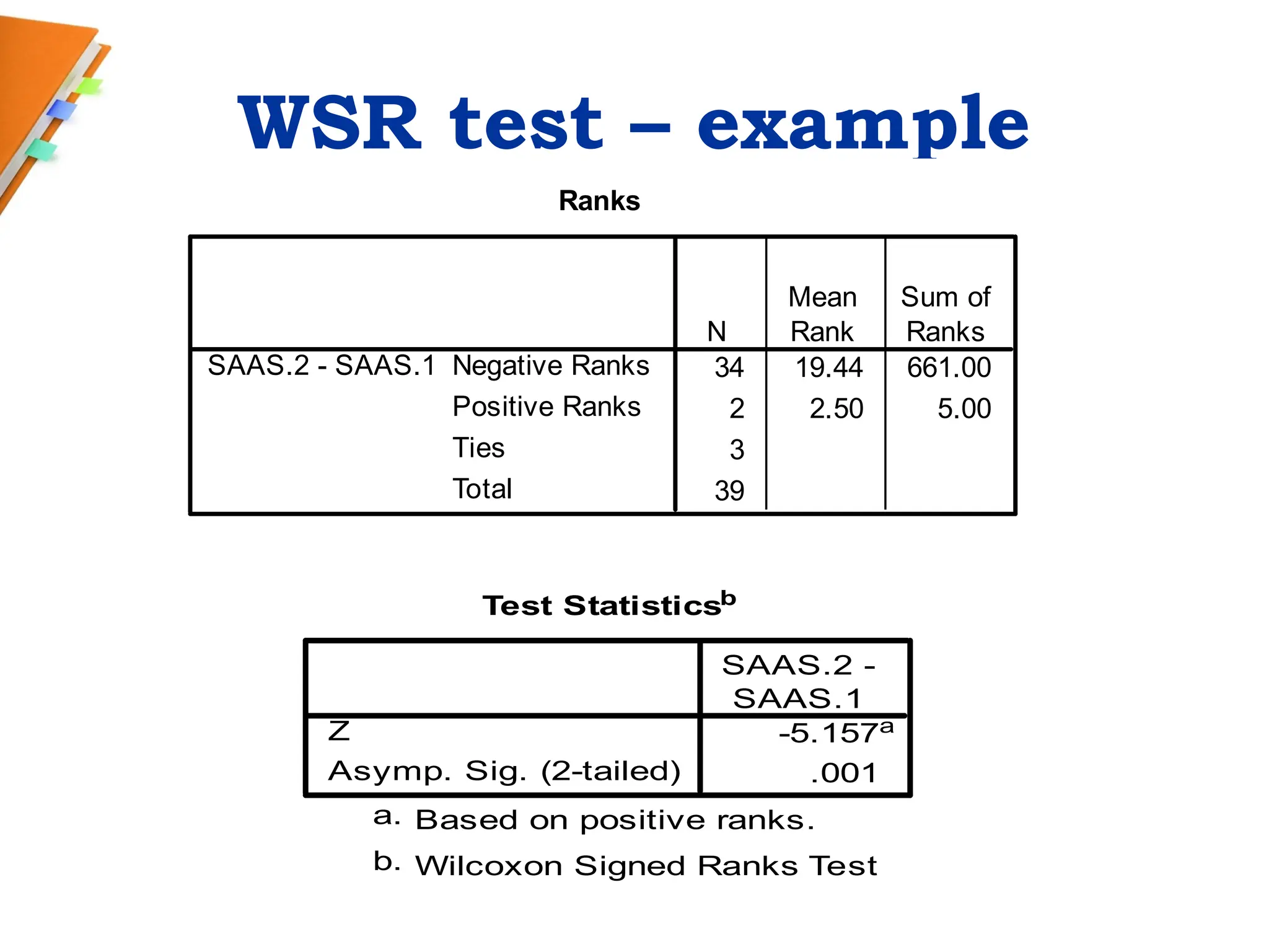 WSR test – example
Ranks
34 19.44 661.00
2 2.50 5.00
3
39
Negative Ranks
Positive Ranks
Ties
Total
SAAS.2 - SAAS.1
N
Mean
Rank
Sum of
Ranks
Test Statisticsb
-5.157a
.001
Z
Asymp. Sig. (2-tailed)
SAAS.2 -
SAAS.1
Based on positive ranks.
a.
Wilcoxon Signed Ranks Test
b.
 