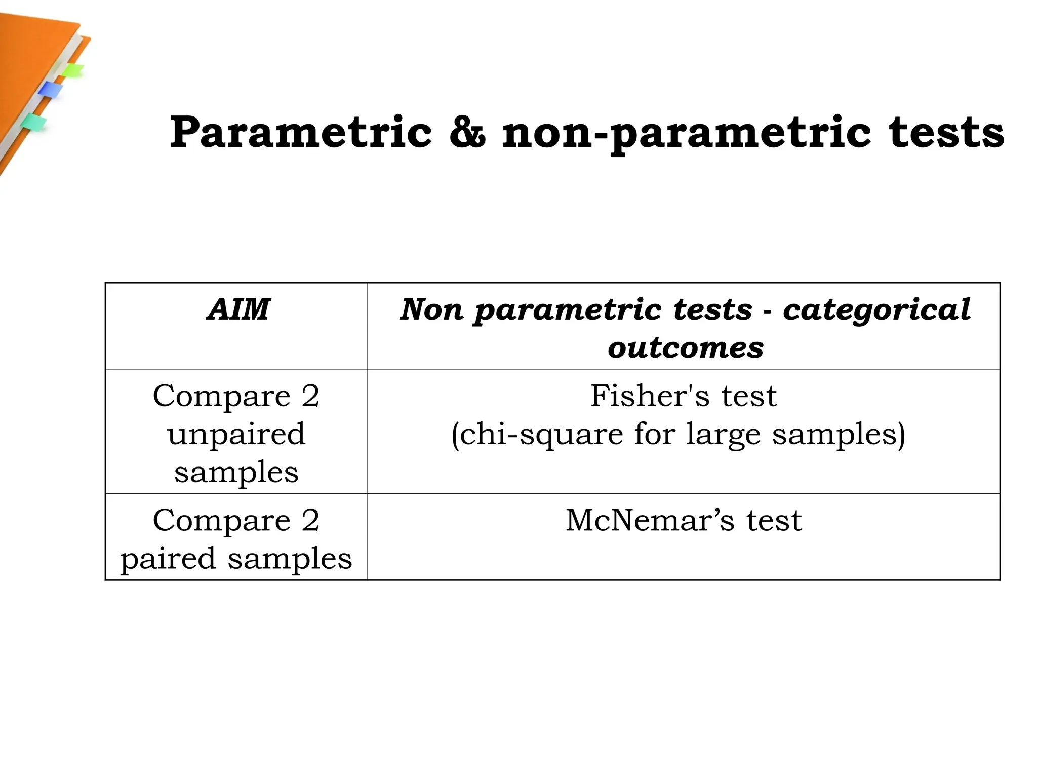Parametric & non-parametric tests
AIM Non parametric tests - categorical
outcomes
Compare 2
unpaired
samples
Fisher's test
(chi-square for large samples)
Compare 2
paired samples
McNemar’s test
 