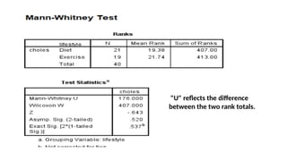 "U" reflects the difference
between the two rank totals.
 
