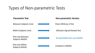 Types of Non-parametric Tests
Between Subjects t-test Mann-Whitney U Test
Parametric Test Non-parametric Version
Within Subjects t-test Wilcoxon Signed Ranked Test
One-way Between
Subjects ANOVA
Kruskal-Wallis One-way ANOVA
One-way Within
Subjects ANOVA
Friedman’s ANOVA
 
