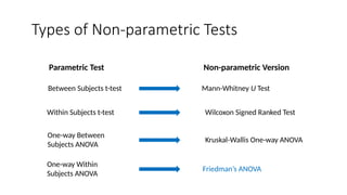 Types of Non-parametric Tests
Between Subjects t-test Mann-Whitney U Test
Parametric Test Non-parametric Version
Within Subjects t-test Wilcoxon Signed Ranked Test
One-way Between
Subjects ANOVA
Kruskal-Wallis One-way ANOVA
One-way Within
Subjects ANOVA
Friedman’s ANOVA
 