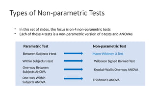 Types of Non-parametric Tests
Between Subjects t-test Mann-Whitney U Test
Parametric Test Non-parametric Test
Within Subjects t-test Wilcoxon Signed Ranked Test
One-way Between
Subjects ANOVA
Kruskal-Wallis One-way ANOVA
One-way Within
Subjects ANOVA
Friedman’s ANOVA
- In this set of slides, the focus is on 4 non-parametric tests
- Each of these 4 tests is a non-parametric version of t-tests and ANOVAs
 