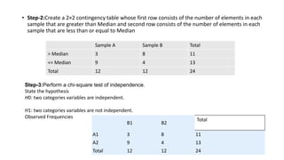 • Step-2:Create a 2×2 contingency table whose first row consists of the number of elements in each
sample that are greater than Median and second row consists of the number of elements in each
sample that are less than or equal to Median
Sample A Sample B Total
> Median 3 8 11
<= Median 9 4 13
Total 12 12 24
Step-3:Perform a chi-square test of independence.
State the hypothesis
H0: two categories variables are independent.
H1: two categories variables are not independent.
Observed Frequencies
B1 B2
Total
A1 3 8 11
A2 9 4 13
Total 12 12 24
 