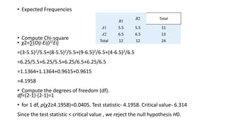 • Expected Frequencies
• Compute Chi-square
• χ2=∑(Oij-Eij)2/Eij
=(3-5.5)2/5.5+(8-5.5)2/5.5+(9-6.5)2/6.5+(4-6.5)2/6.5
=6.25/5.5+6.25/5.5+6.25/6.5+6.25/6.5
=1.1364+1.1364+0.9615+0.9615
=4.1958
• Compute the degrees of freedom (df).
df=(2-1)⋅(2-1)=1
• for 1 df, p(χ2≥4.1958)=0.0405. Test statistic- 4.1958. Critical value- 6.314
Since the test statistic < critical value , we reject the null hypothesis H0.
B1
B2 Total
A1 5.5 5.5 11
A2 6.5 6.5 13
Total 12 12 24
 