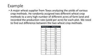 Example
• A major wheat supplier from Texas analyzing the yields of various
crop methods. He randomly assigned two different wheat crop
methods to a very high number of different acres of farm land and
recorded the production rate (yield per acre) for each plot. We need
to find out difference between the two wheat crop methods.
 