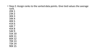 • Step 2: Assign ranks to the sorted data points. Give tied values the average
rank.
20K 1
23K 2
30K 3
34K 4
40K 5
41K 6
44K 7
45K 8
54K 9
55K 10
60K 11
66K 12
70K 13
72K 14
90K 15
 