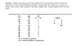 Example :- Sand C represent two tasks, S the spelling of 25 words presented separately, and C the
spelling of 25 words of equal difficulty presented as an integral part of a sentence (i.e., in context). A
teacher wants to know which condition is favorable to higher scores. Test the hypothesis that C is better
than S.
 