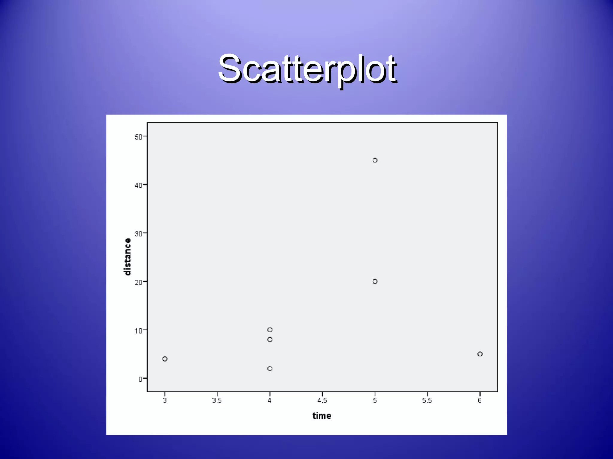 ScatterplotScatterplot
 