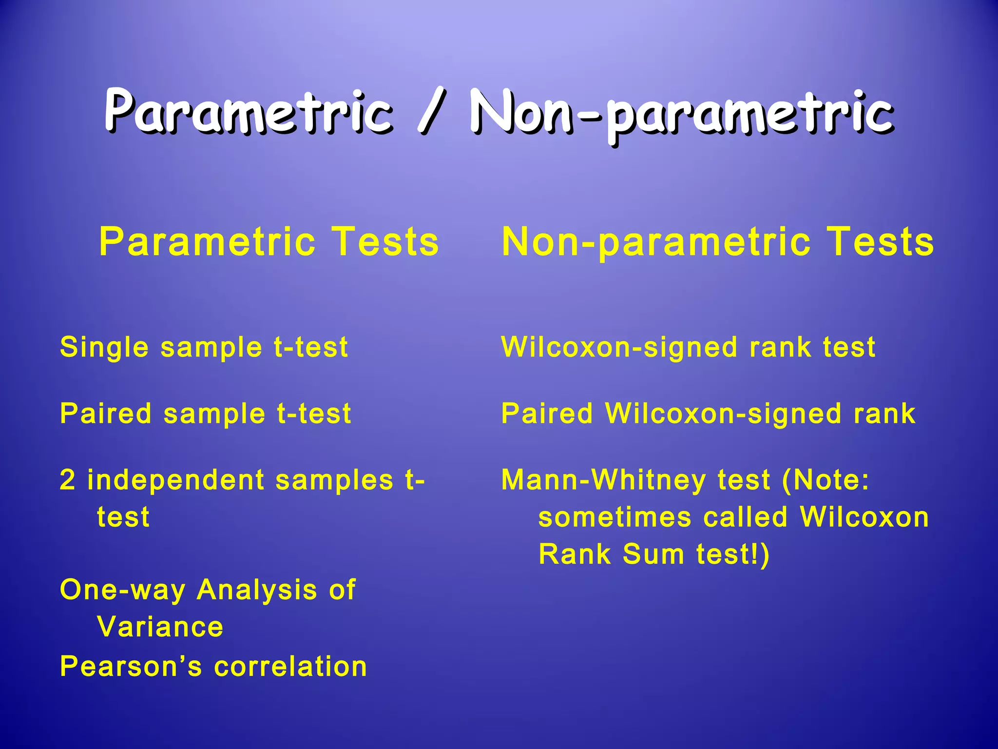 Parametric / Non-parametricParametric / Non-parametric
Parametric Tests Non-parametric Tests
Single sample t-test Wilcoxon-signed rank test
Paired sample t-test Paired Wilcoxon-signed rank
2 independent samples t-
test
Mann-Whitney test (Note:
sometimes called Wilcoxon
Rank Sum test!)
One-way Analysis of
Variance
Pearson’s correlation
 