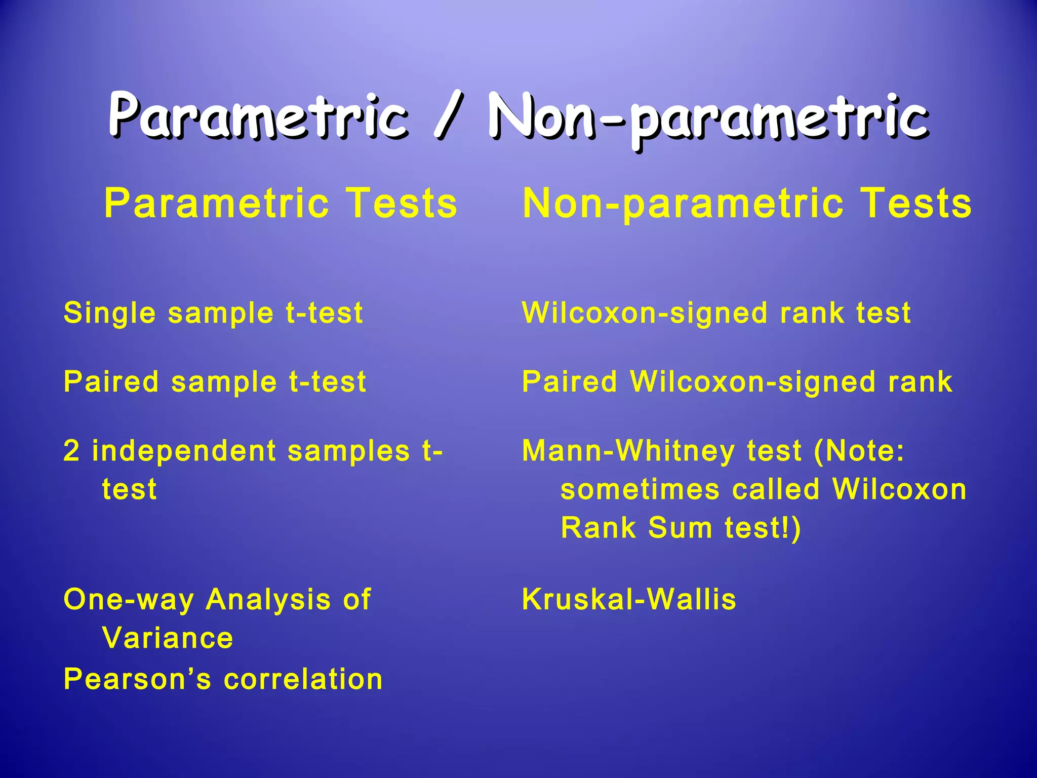 Parametric / Non-parametricParametric / Non-parametric
Parametric Tests Non-parametric Tests
Single sample t-test Wilcoxon-signed rank test
Paired sample t-test Paired Wilcoxon-signed rank
2 independent samples t-
test
Mann-Whitney test (Note:
sometimes called Wilcoxon
Rank Sum test!)
One-way Analysis of
Variance
Kruskal-Wallis
Pearson’s correlation
 