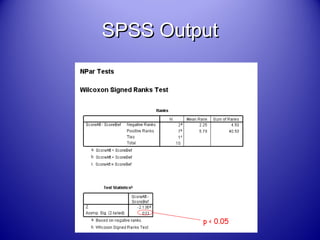 p < 0.05
SPSS OutputSPSS Output
 