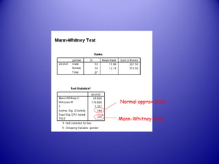 Normal approx (NS)
Mann-Whitney (NS)
 