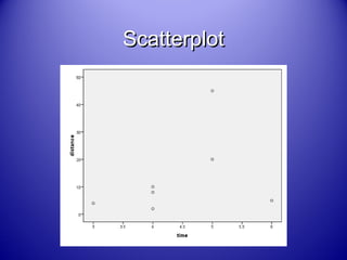 ScatterplotScatterplot
 
