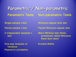 Parametric / Non-parametricParametric / Non-parametric
Parametric Tests Non-parametric Tests
Single sample t-test Wilcoxon-signed rank test
Paired sample t-test Paired Wilcoxon-signed rank
2 independent samples t-
test
Mann-Whitney test (Note:
sometimes called Wilcoxon
Rank Sum test!)
One-way Analysis of
Variance
Kruskal-Wallis
Pearson’s correlation
 