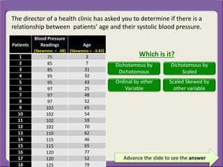 Advance the slide to see the answer
The director of a health clinic has asked you to determine if there is a
relationship between patients’ age and their systolic blood pressure.
Which is it?
Patients
Blood Pressure
Readings
(Skewness = .08)
Age
(Skewness = -3.43)
1 75 3
2 85 7
3 85 31
4 95 32
5 95 43
6 97 25
7 97 48
8 97 52
9 102 65
10 102 54
11 102 59
12 102 70
13 110 62
14 115 46
15 115 65
16 120 77
17 120 52
18 125 79
Dichotomous by
Dichotomous
Dichotomous by
Scaled
Ordinal by other
Variable
Scaled Skewed by
other variable
 