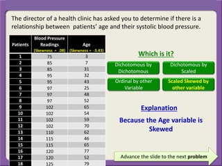 Advance the slide to the next problem
Because the Age variable is
Skewed
Explanation
The director of a health clinic has asked you to determine if there is a
relationship between patients’ age and their systolic blood pressure.
Patients
Blood Pressure
Readings
(Skewness = .08)
Age
(Skewness = -3.43)
1 75 3
2 85 7
3 85 31
4 95 32
5 95 43
6 97 25
7 97 48
8 97 52
9 102 65
10 102 54
11 102 59
12 102 70
13 110 62
14 115 46
15 115 65
16 120 77
17 120 52
18 125 79
Which is it?
Dichotomous by
Dichotomous
Dichotomous by
Scaled
Ordinal by other
Variable
Scaled Skewed by
other variable
 