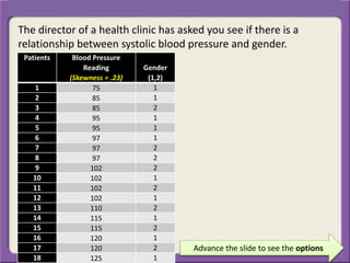 The director of a health clinic has asked you see if there is a
relationship between systolic blood pressure and gender.
Advance the slide to see the options
Patients Blood Pressure
Reading
(Skewness = .23)
Gender
(1,2)
1 75 1
2 85 1
3 85 2
4 95 1
5 95 1
6 97 1
7 97 2
8 97 2
9 102 2
10 102 1
11 102 2
12 102 1
13 110 2
14 115 1
15 115 2
16 120 1
17 120 2
18 125 1
 