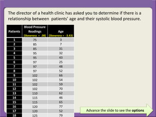 The director of a health clinic has asked you to determine if there is a
relationship between patients’ age and their systolic blood pressure.
Advance the slide to see the options
Patients
Blood Pressure
Readings
(Skewness = .08)
Age
(Skewness = -3.43)
1 75 3
2 85 7
3 85 31
4 95 32
5 95 43
6 97 25
7 97 48
8 97 52
9 102 66
10 102 54
11 102 59
12 102 70
13 110 62
14 115 46
15 115 65
16 120 77
17 120 52
18 125 79
 