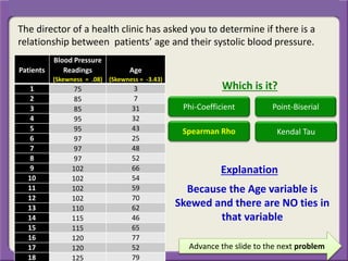 The director of a health clinic has asked you to determine if there is a
relationship between patients’ age and their systolic blood pressure.
Advance the slide to the next problem
Because the Age variable is
Skewed and there are NO ties in
that variable
Explanation
Patients
Blood Pressure
Readings
(Skewness = .08)
Age
(Skewness = -3.43)
1 75 3
2 85 7
3 85 31
4 95 32
5 95 43
6 97 25
7 97 48
8 97 52
9 102 66
10 102 54
11 102 59
12 102 70
13 110 62
14 115 46
15 115 65
16 120 77
17 120 52
18 125 79
Phi-Coefficient Point-Biserial
Spearman Rho Kendal Tau
Which is it?
 